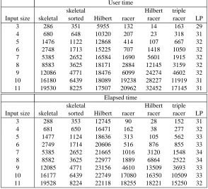 Table 4: Total computer times for the experiments in seconds.