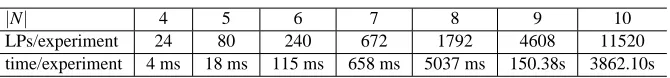 Table 5: The growth of computation times for |N| = 4 to |N| = 10.