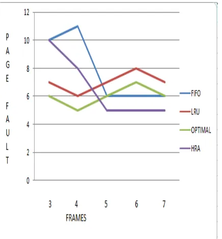 Fig. 5: HRA with 12 reference strings. 