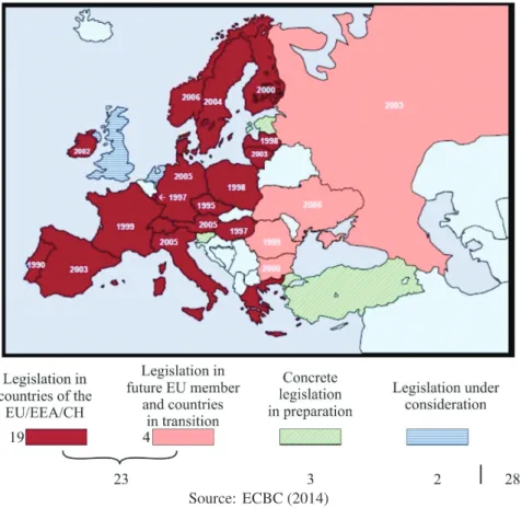 Figure 3.1: Legislation for Covered Bonds in Europe - Before Crisis
