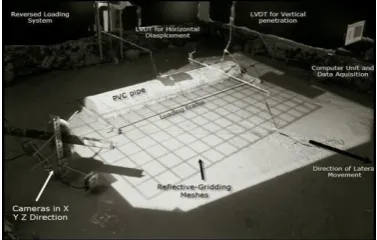 Fig. 1 Lateral pipe soil interaction testing facility at CIGMAT  (Center for Innovative Grouting Materials and Technology) 