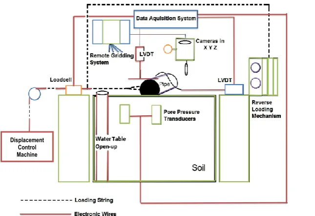 Fig. 2 Schematic of the lateral loading testing setup 