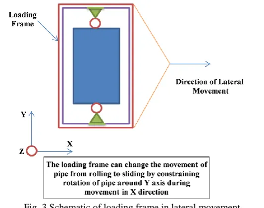 Fig. 5 CRGS application on real laboratory test 