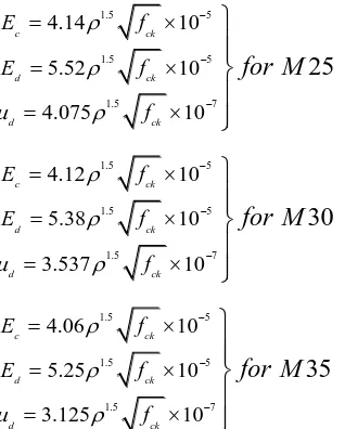 Fig. 9 Effect of water/cement ratio on the dynamic modulus of elasticity 