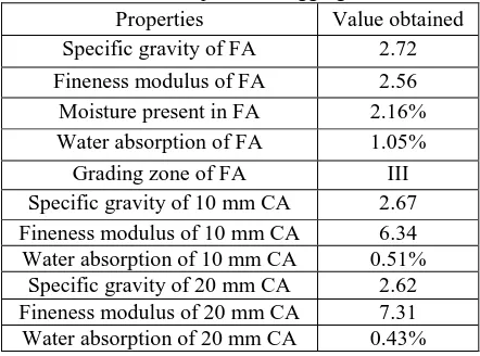 Table 2 Properties of aggregates 