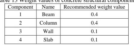 Table 13 Weight values of concrete structural components Component Name Recommended weight value 