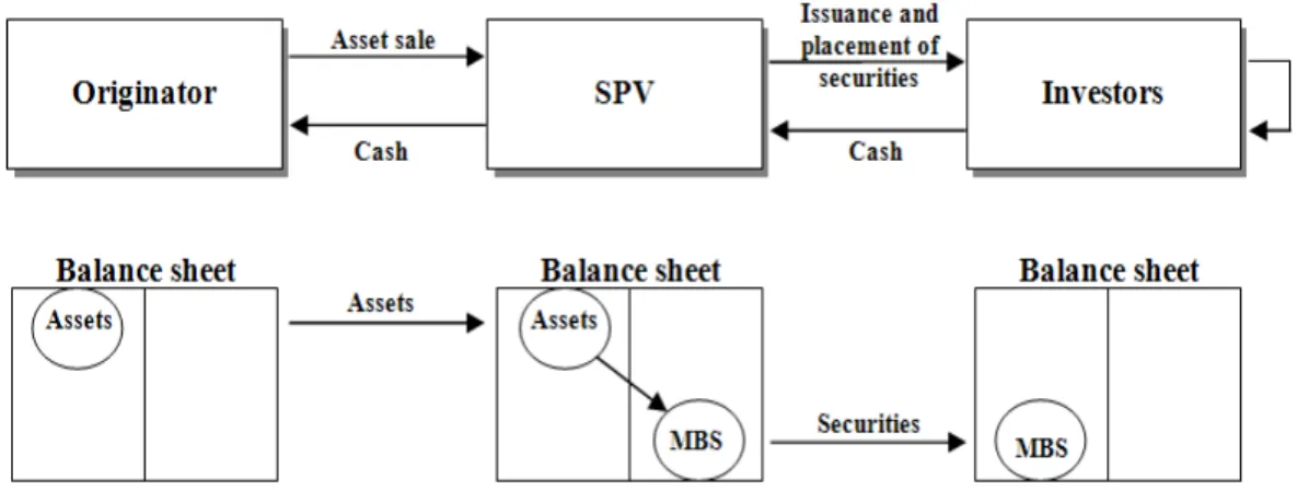 Figure 1.1.: Financial flows in a securitization transaction 