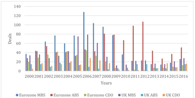 Figure 3.1.3.: Number of deals per security in W.E. 