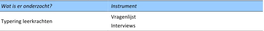 Tabel 
  1 
  Instrumenten 
  per 
  onderzoeksvraag 
  