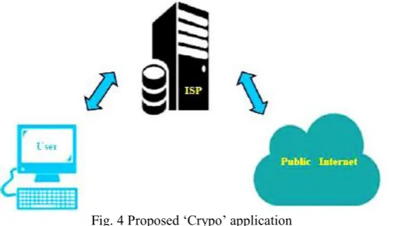 Fig. 3 Decentralized cipher policy attribute based encryption [14] 