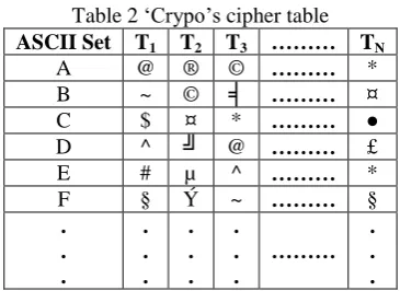 Table 2 ‘Crypo’s cipher table T1 @ 