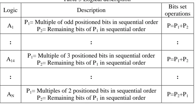 Table 5 Logical description 