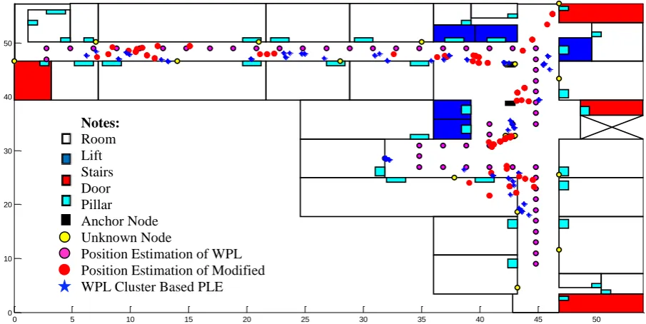 Table 4 Comparison between Modified WPL Cluster based and other methods in 3th floor of PENS Building MSE Estimation Position Variance Standard Deviation 