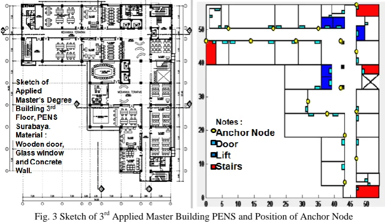 Fig. 4 Scenario of Cluster-Based PathLoss Exponent Model using Sub Cluster and Cluster Area in Corridor A 