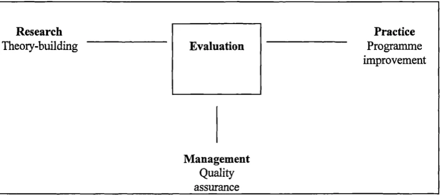 Figure 2.5: Multi-functional evaluation