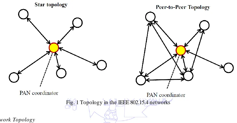 Fig. 1 Topology in the IEEE 802.15.4 networks 