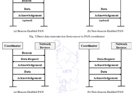 Fig. 3 Direct data transmission from sensor to PAN coordinator 