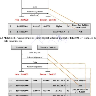 Fig. 7 The 2.4 GHz ISM IEEE 802.15.4 operating channels in which the Smart Home Starter Kit operates on channel 14 