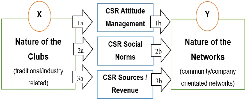 Figure 3: Mechanisms of Social Commitment 