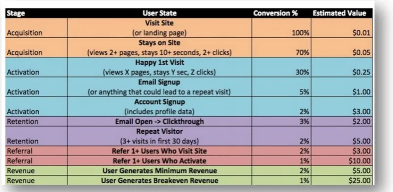 Figure 6 An example of a conversion matrix with conversionrates and values of users in different 