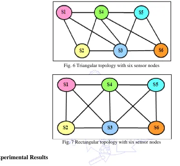 Fig. 6 Triangular topology with six sensor nodes 