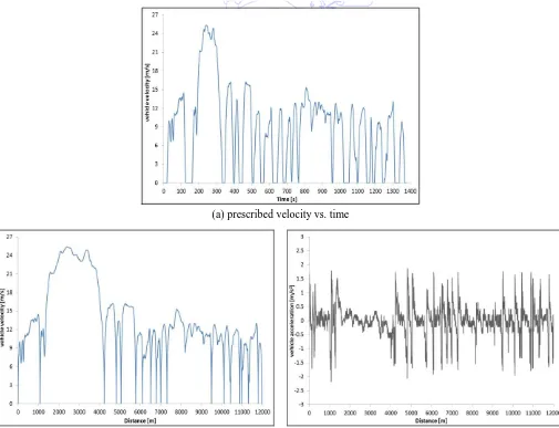 Fig. 2 UDDS 