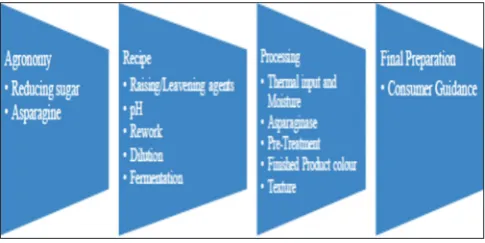 Fig. 3: Toolbox parameters