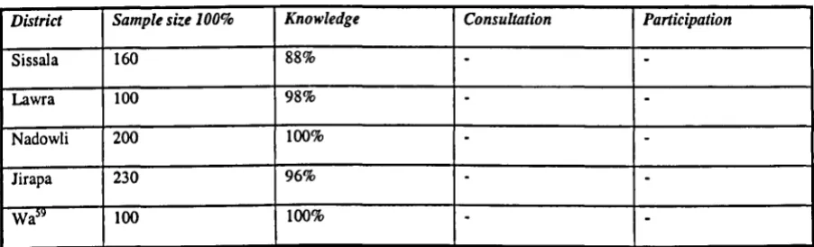 TABLE 4.1: 