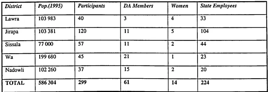 TABLE 4.3: 