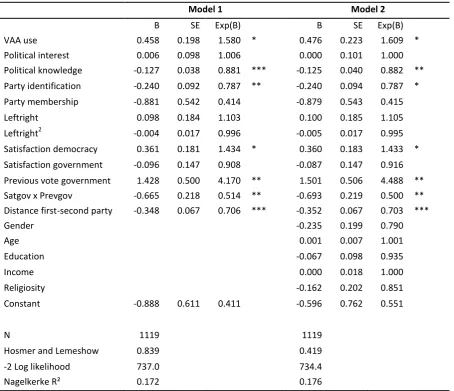Table 7: Logistic regression of in-campaign vote switching in 2006 