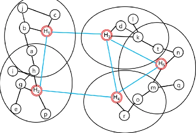 Fig. 1. By the proposed scheme, we verify that our proposed scheme accepts more real-time flows than existing scheme due to flexibility