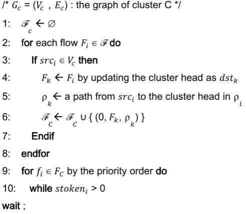 Table 1 The initial values of stokeni in Fig. 2 