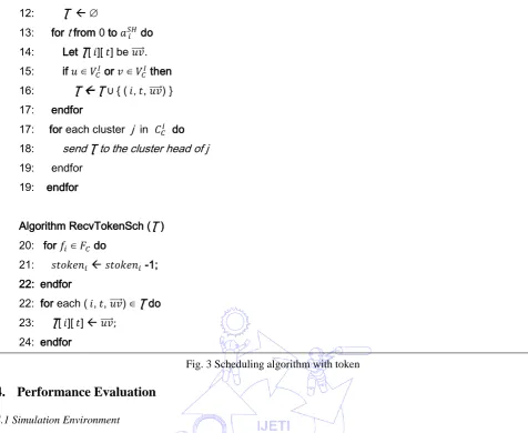 Fig. 3 Scheduling algorithm with token 