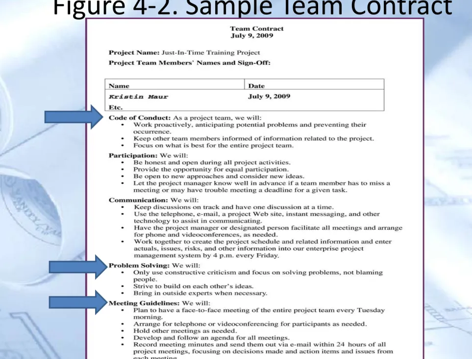Figure 4-2. Sample Team Contract