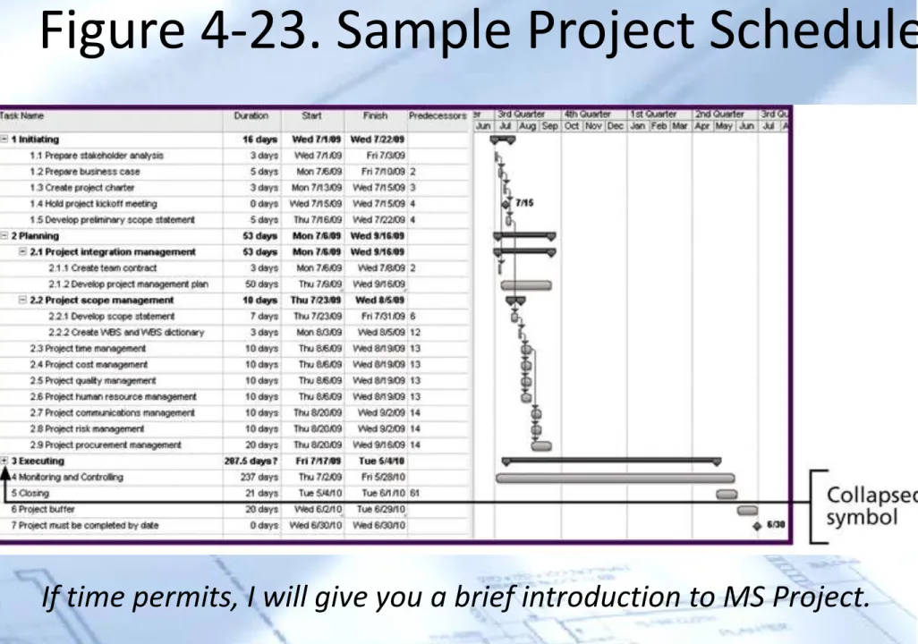 Figure 4-23. Sample Project Schedule