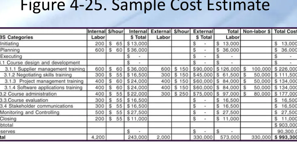 Figure 4-25. Sample Cost Estimate