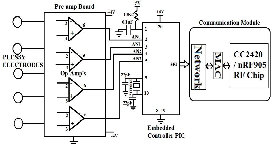 Fig. 8 The schematic of the wireless transceiver Module 