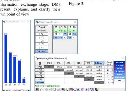 Table 2. DMs elicitation for each alternative  in each criterion 