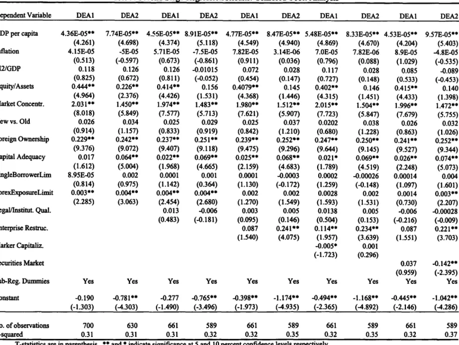 Table 9. Second  Stage Regression  Results:  Censored Tobit Analysis