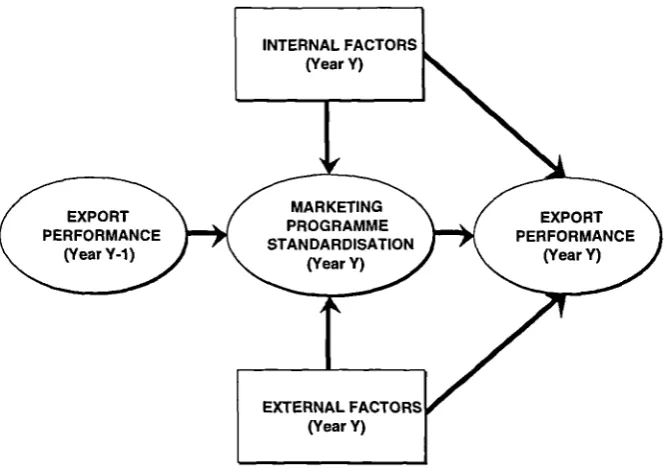 Figure 4-1: A conceptual framework of the