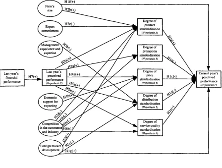 Figure 4-2: An operational model of the