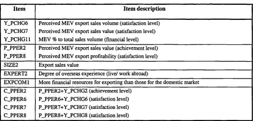 Table 6-5. The 12 items removed during the purification process (CFA with WLS)