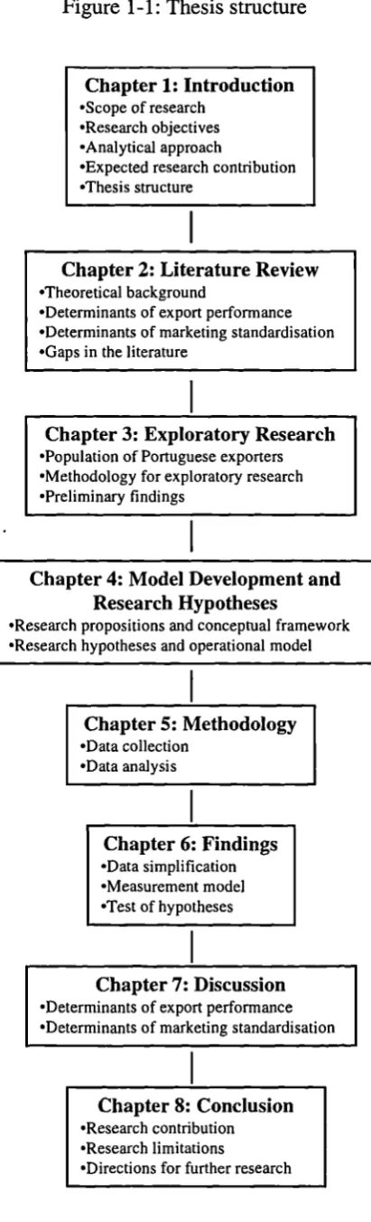 Figure 1-1: Thesis structure