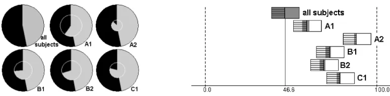 Figure 8: Subgroup visualization by pie charts.Figure 9: Subgroup visualization by box plots.