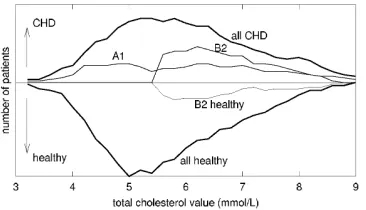 Figure 10: Subgroup visualization w.r.t. a continuous attribute. For clarity of the picture, only thepositive (Y+) side of subgroup A1 is depicted.