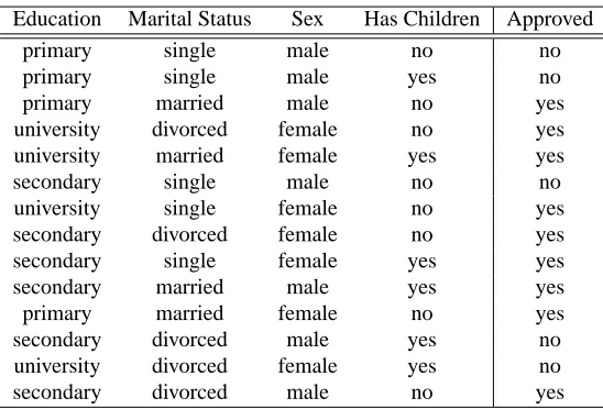 Table 1: A sample database.