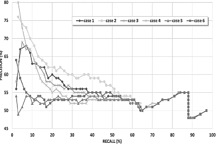 Table 5 McNemar Test results (for cases 5 and 6 as baselines) 