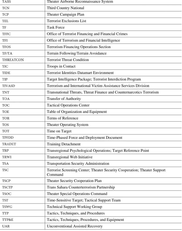 Table of Organization and Equipment  Terms of Reference 