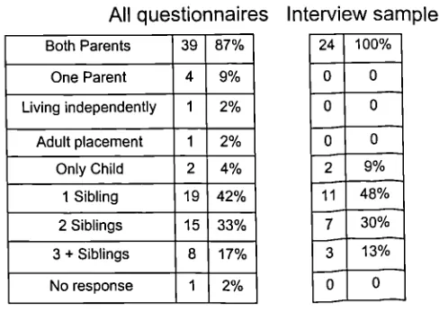 Table 12.113. PARENTS' OCCUPATIONS