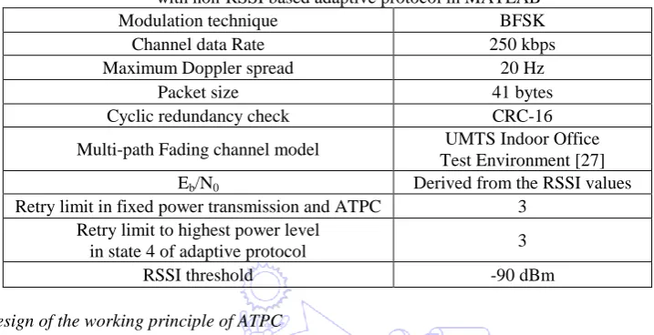Table 6 Decision matrix table of ATPC on run time New transmission power level 